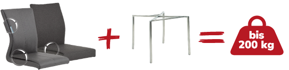 Auch konfigurierbar für bis zu 200kg belastung.